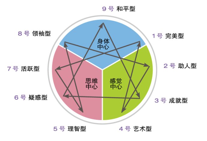 裴宇晶博士九型系列微课心区234号自我觉察与有效沟通内容回顾